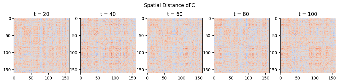 ../../_images/sections_notebooks_example_dfc_cont_3_0.png