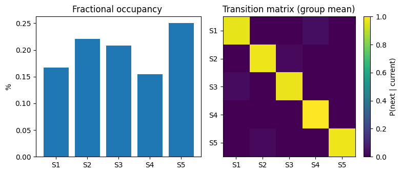 ../../_images/sections_notebooks_example_dfc_state2_3_2.png