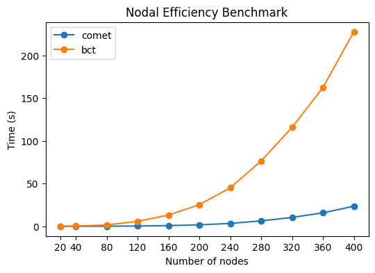 ../../_images/sections_notebooks_example_graph_benchmark_1_0.png