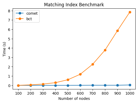 ../../_images/sections_notebooks_example_graph_benchmark_3_0.png