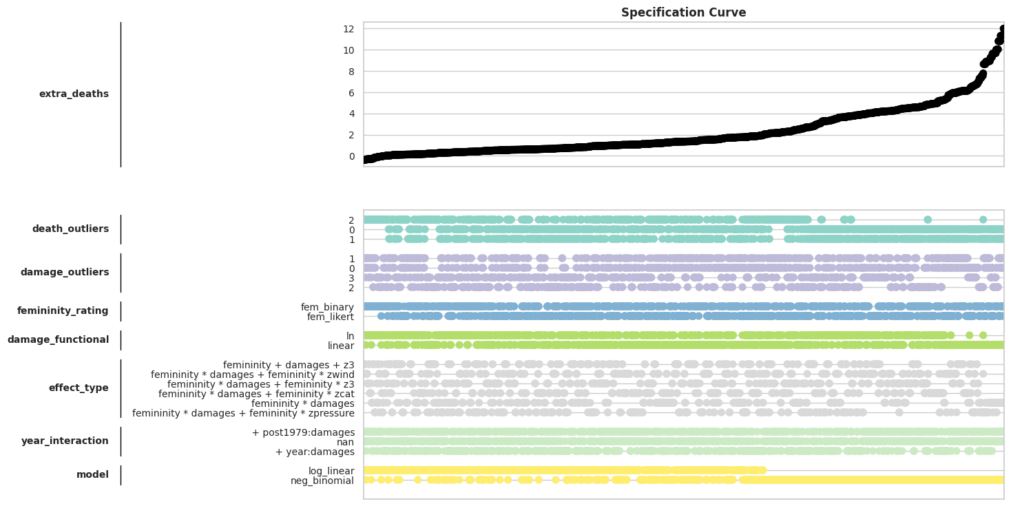 ../../_images/sections_notebooks_example_mv_hurricane_5_0.png