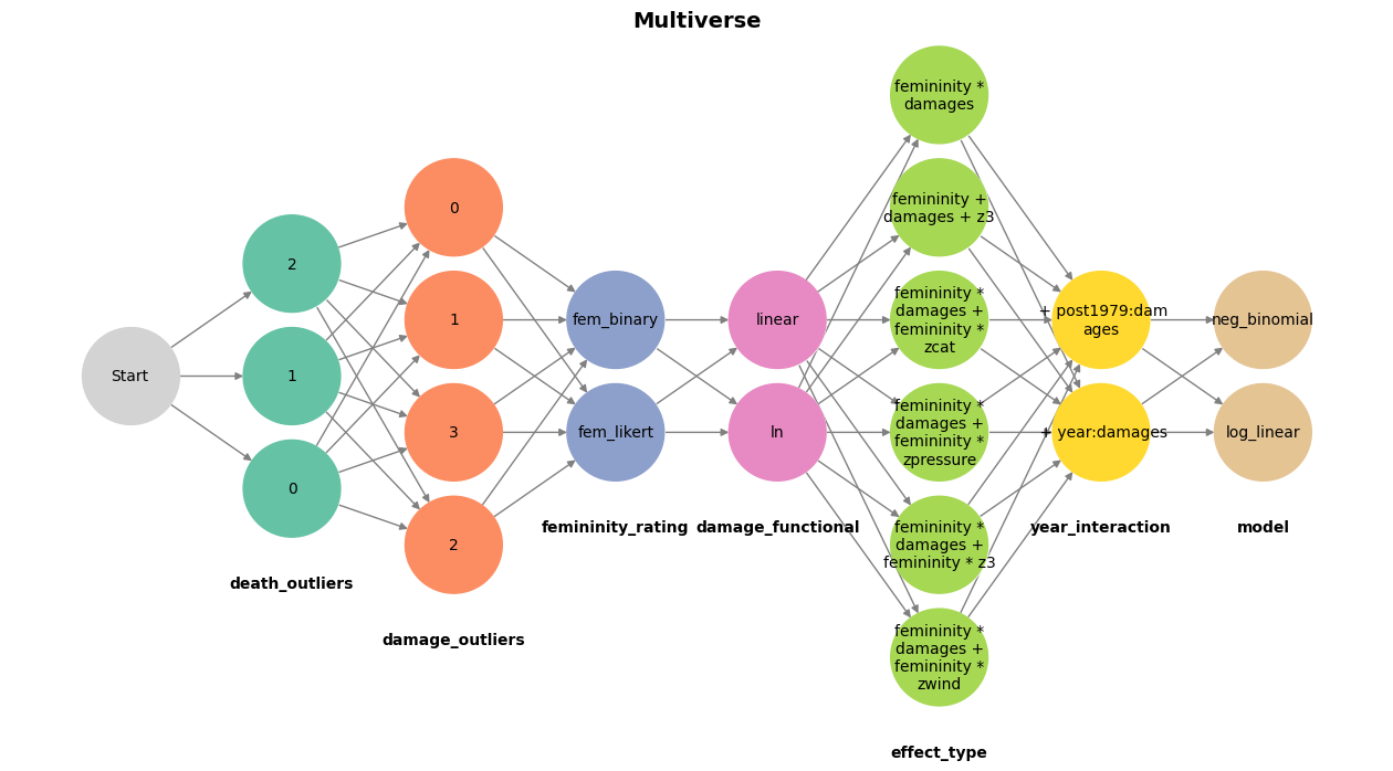 ../../_images/sections_notebooks_example_mv_plot_3_0.png