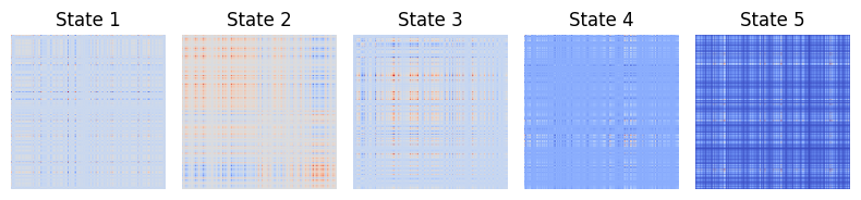 ../../_images/sections_notebooks_example_dfc_state1_3_0.png