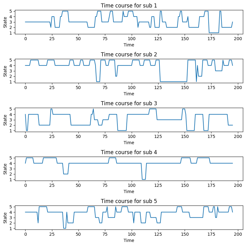 ../../_images/sections_notebooks_example_dfc_state2_7_2.png