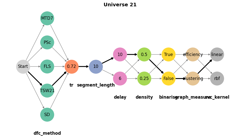 ../../_images/sections_notebooks_example_mv_fmri_sim_7_1.png