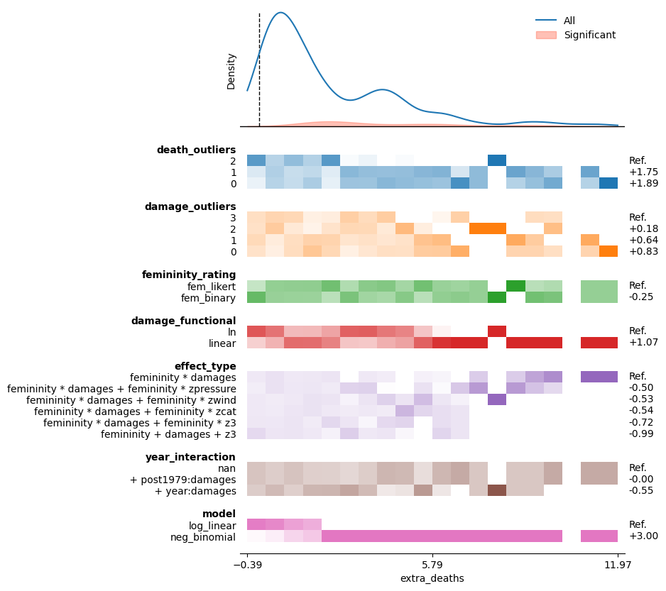 ../../_images/sections_notebooks_example_mv_plot_7_0.png
